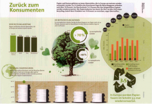 Quelle: European Declaration on Paper Recycling 2011-2015